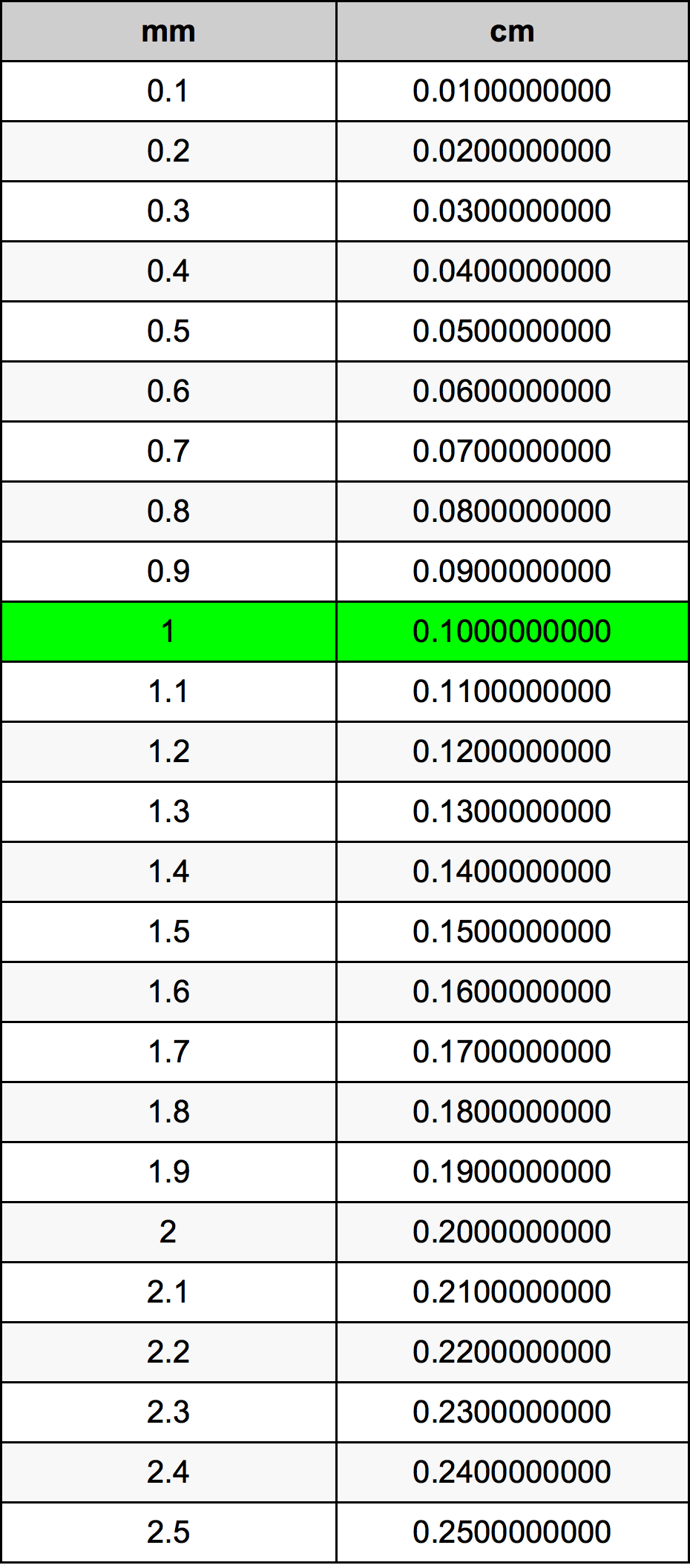 1m-is-how-many-mm