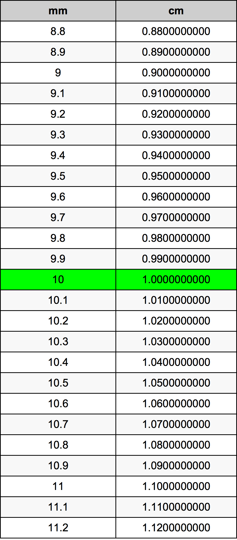 How Long Is 10mm In Cm