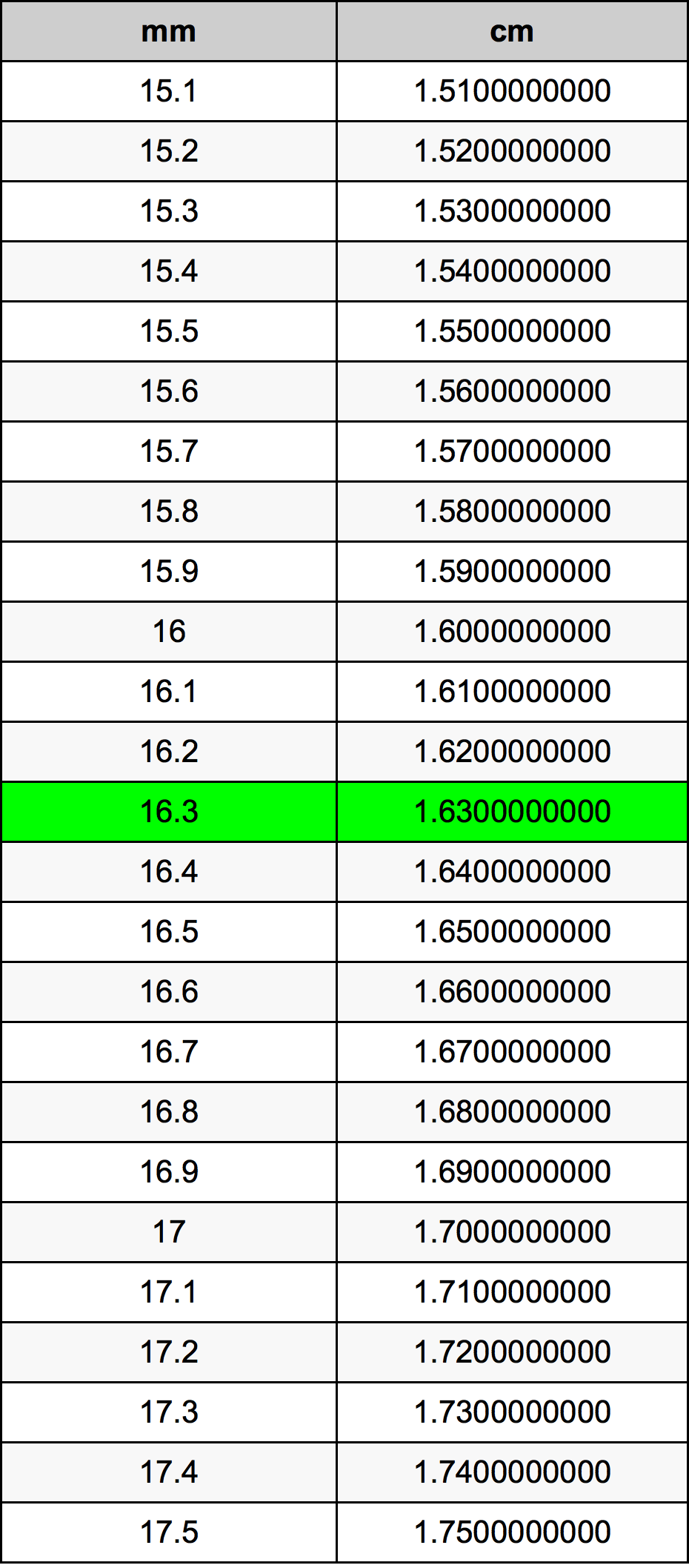 16 3 Millimeters To Centimeters Converter 16 3 Mm To Cm Converter