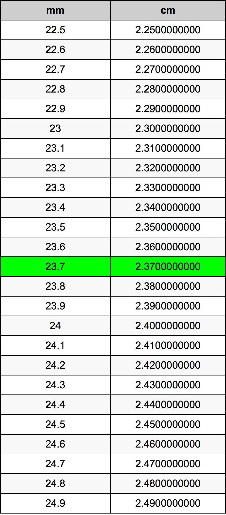 23.7 Milliméter átszámítási táblázat