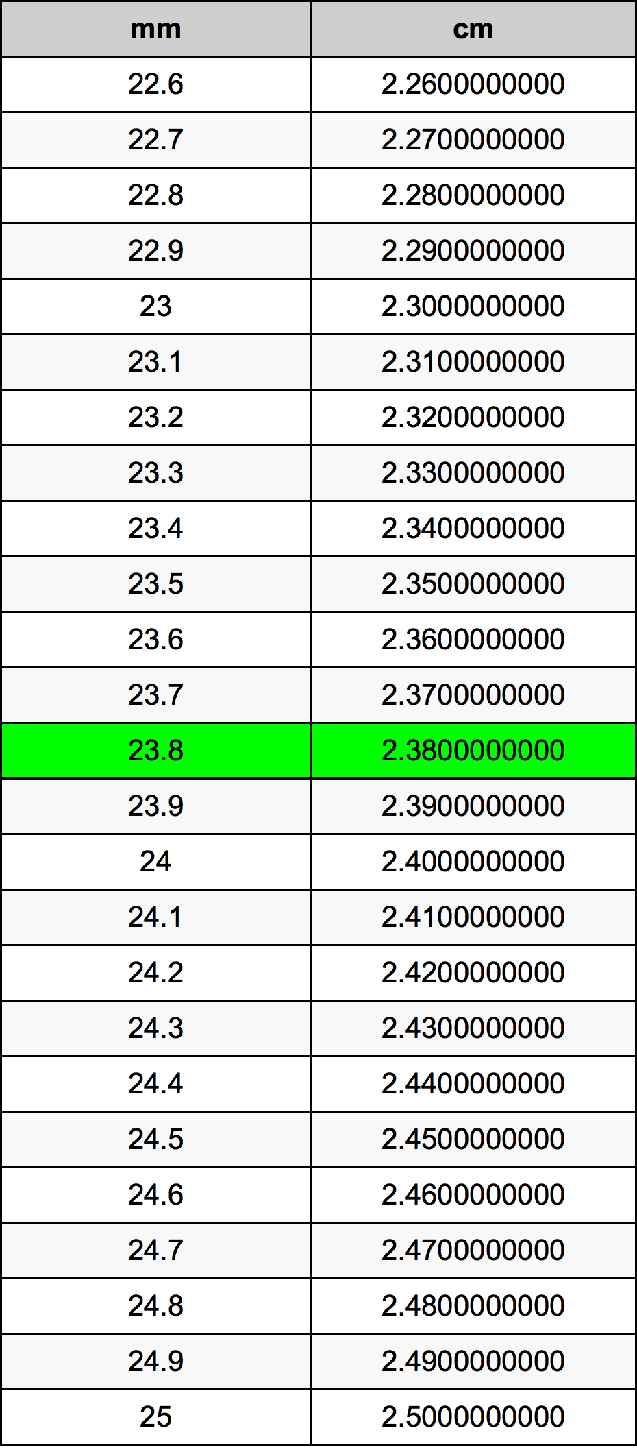 23.8 Milliméter átszámítási táblázat