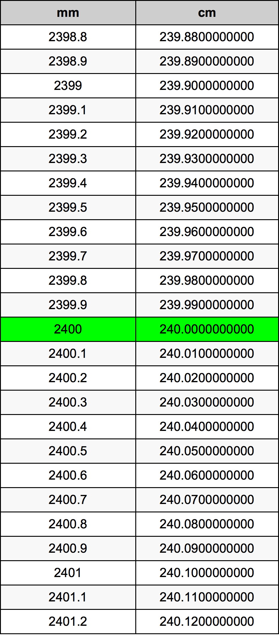 2400 2400mm cm 