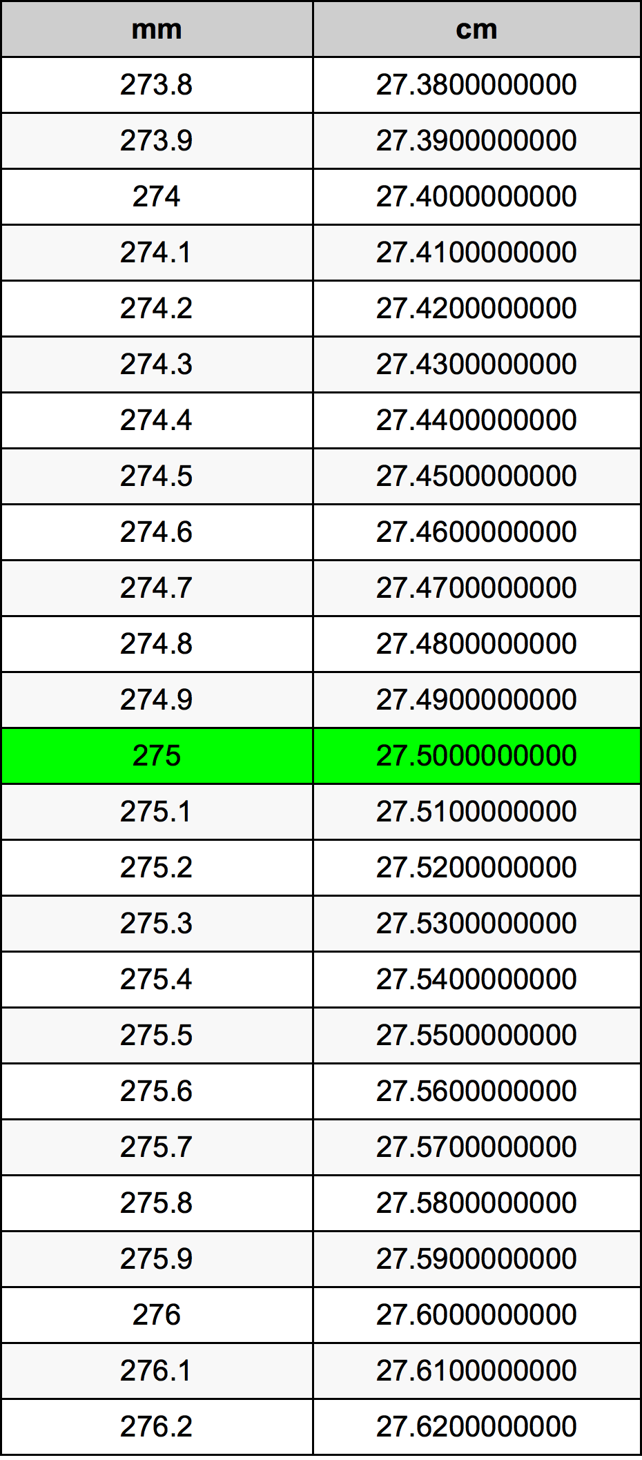 275 Milliméter átszámítási táblázat