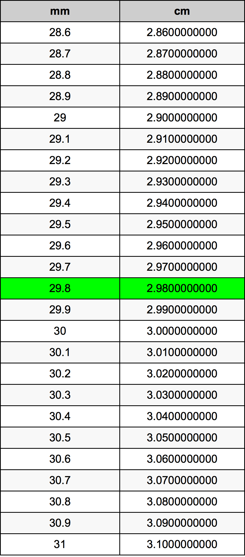 29 8 Millimeters To Centimeters Converter 29 8 Mm To Cm Converter