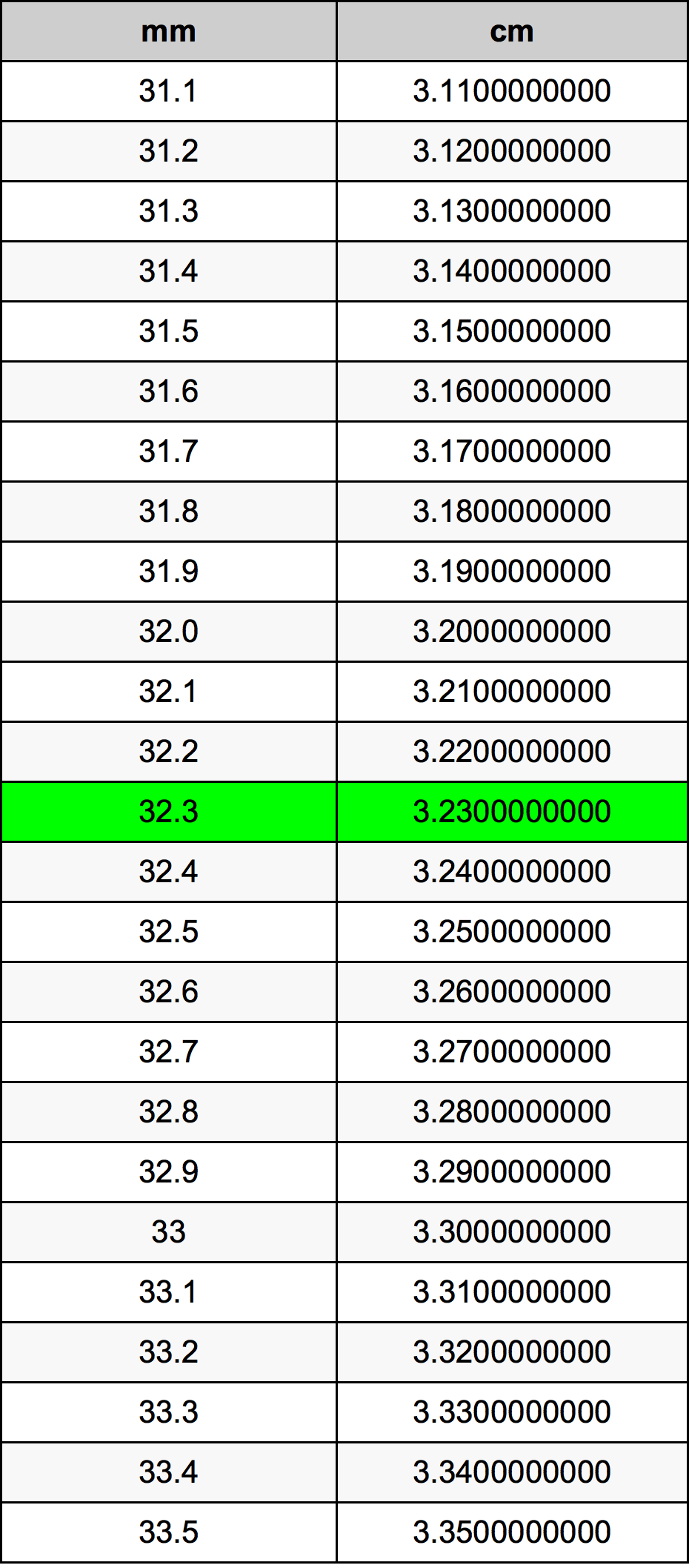 32.3 Millimeter Table