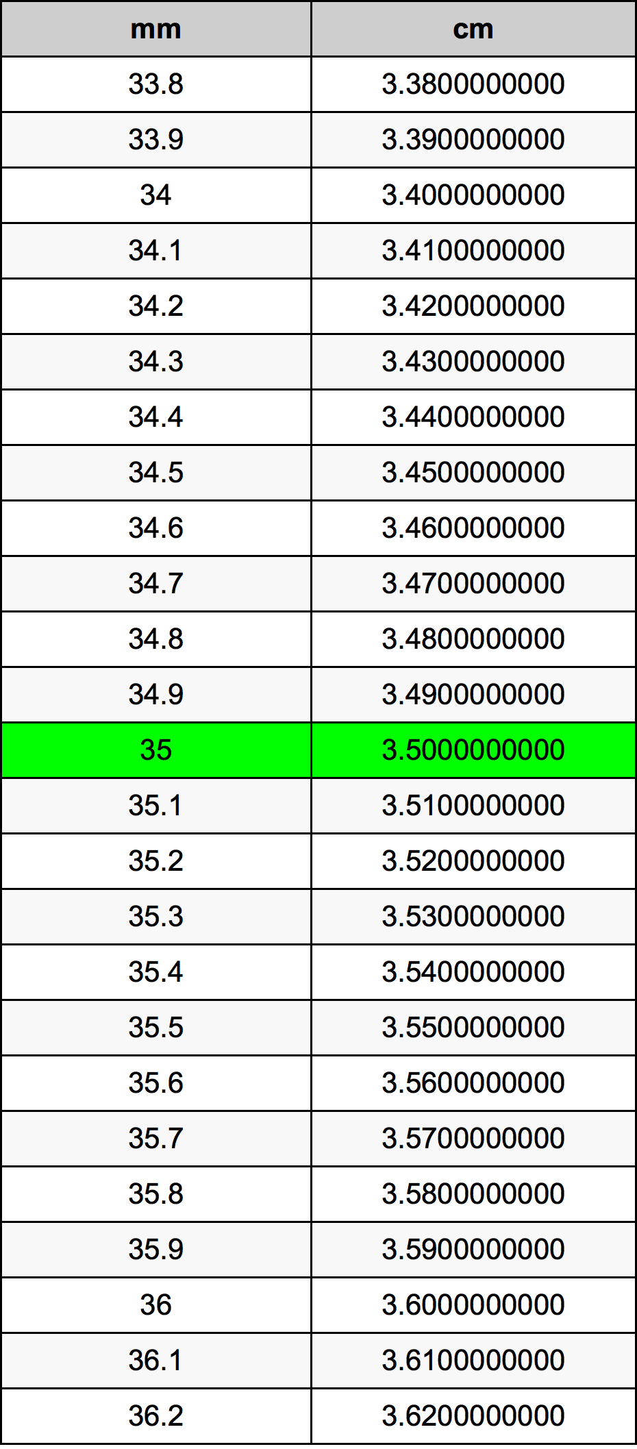 35 Millimeeter ümberarvestustabelile