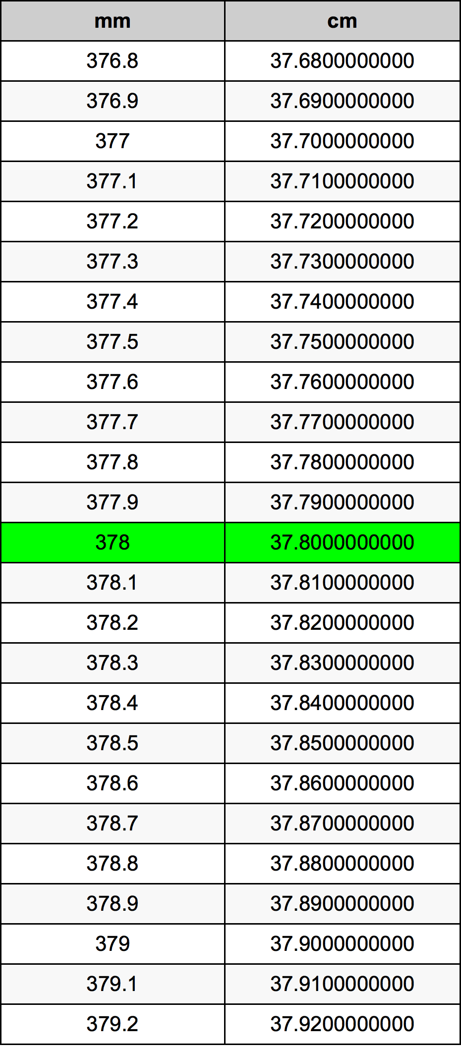 378 Millimetru konverżjoni tabella