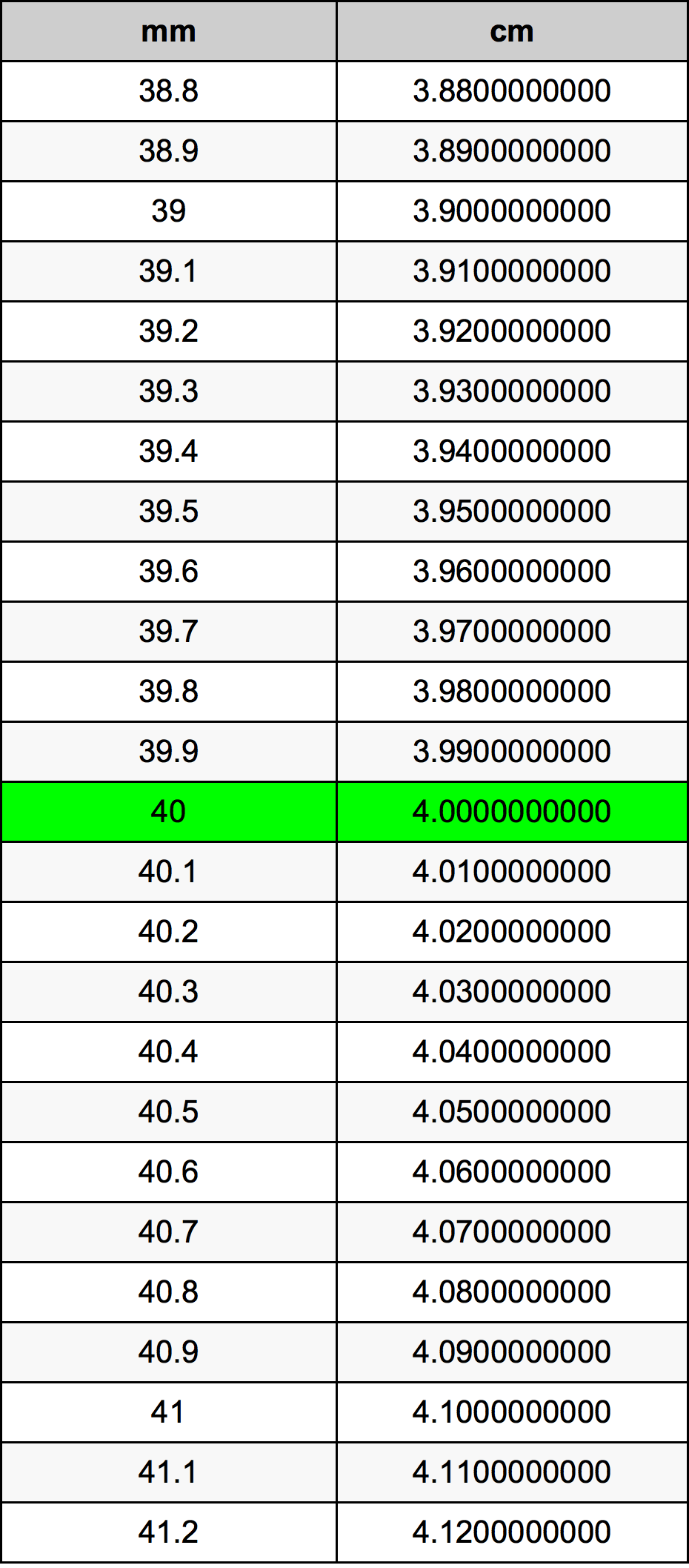 40 Milimetri Table