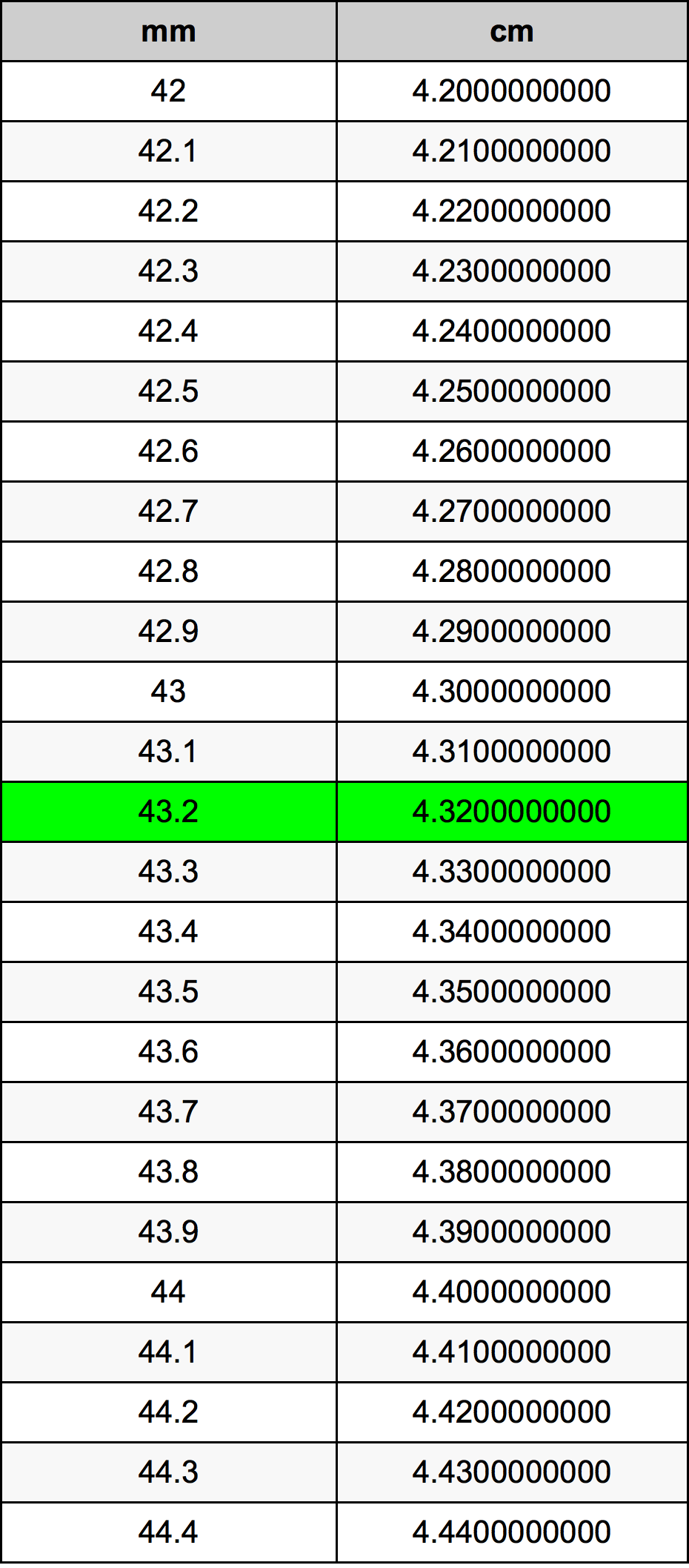 43.2 Milimetri Table