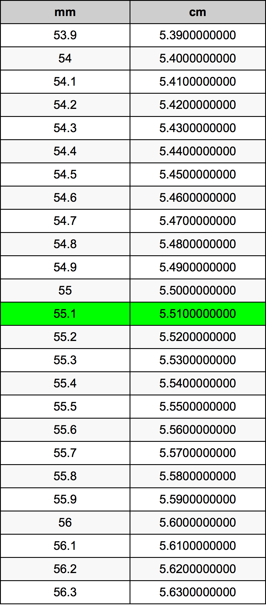 1.7 cm to mm