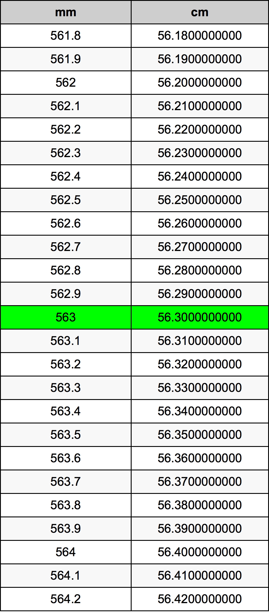 563 Milliméter átszámítási táblázat