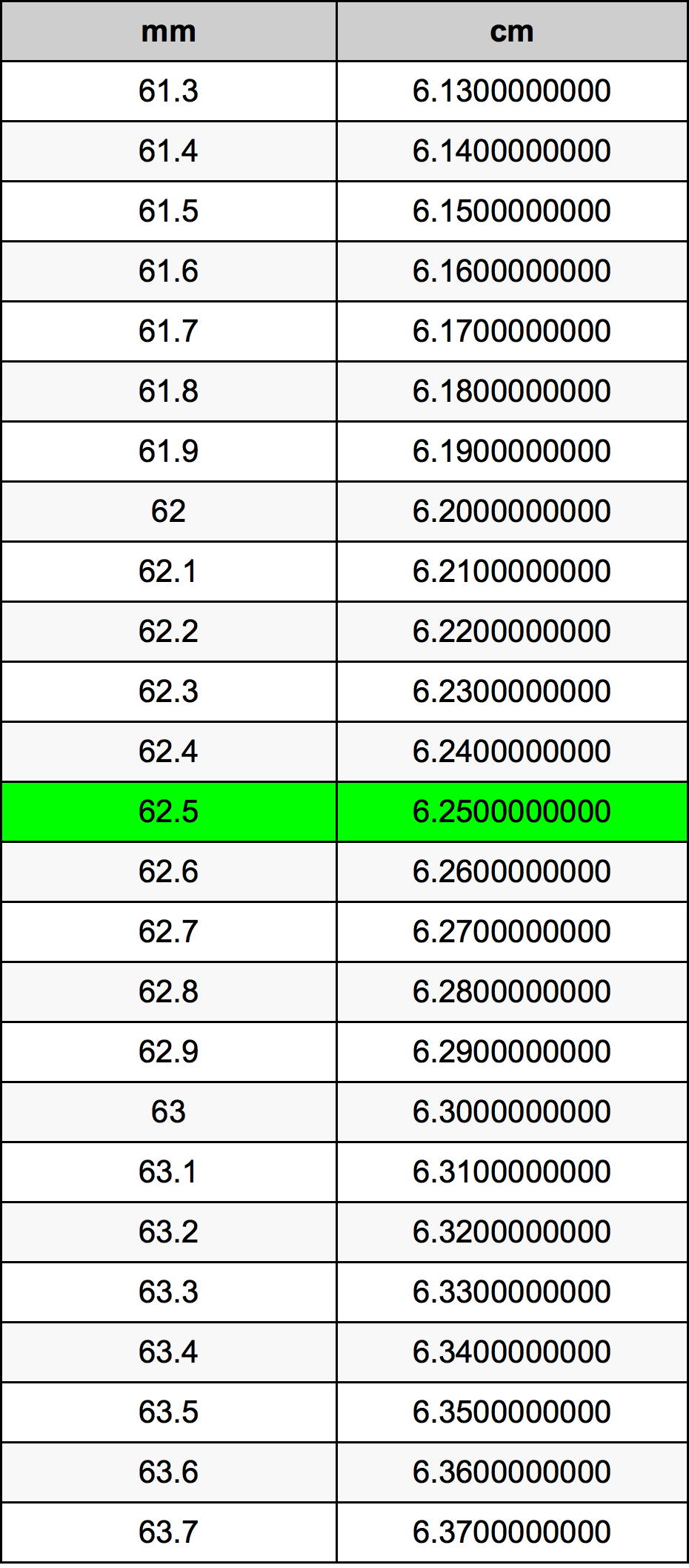 62 5 Mil metros Em Cent metros Conversor De Unidades 62 5 Mm Em Cm 