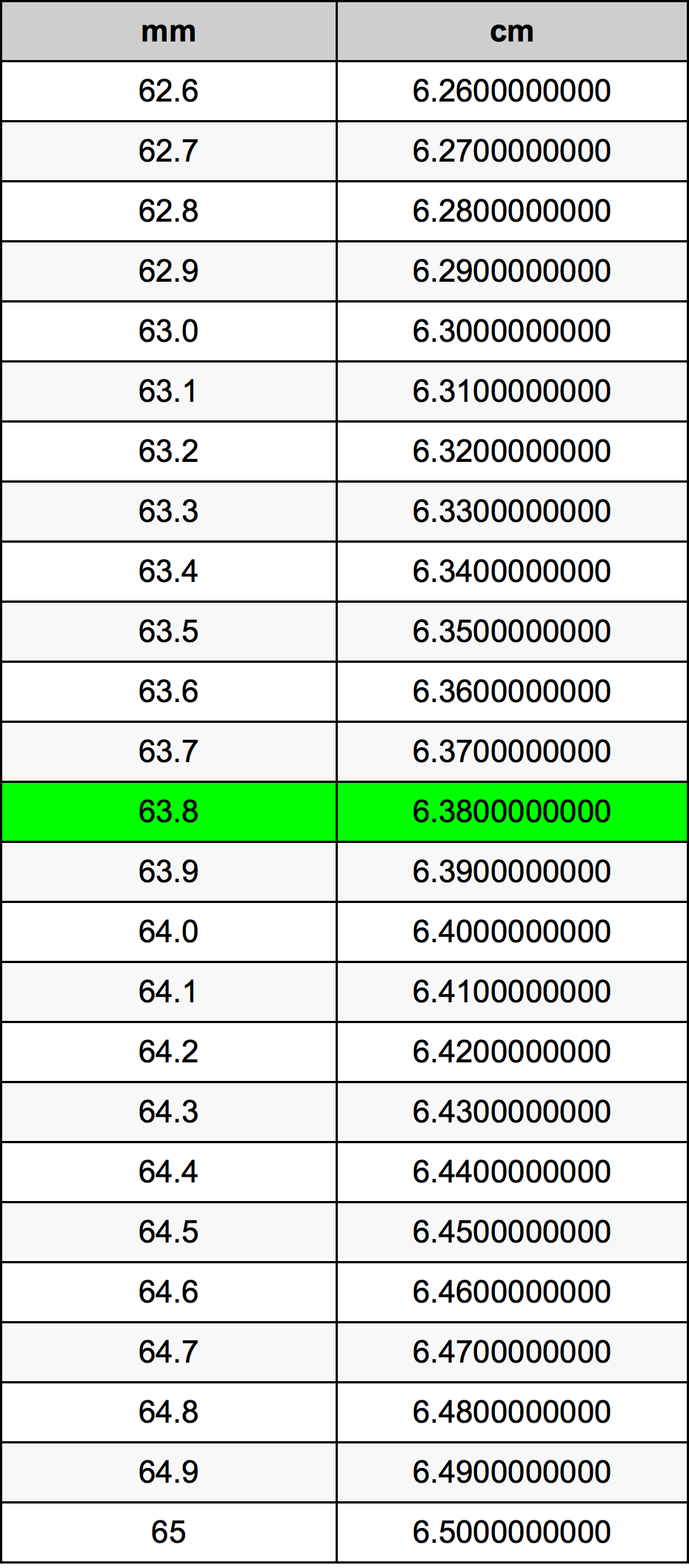 63 8 Mil metros En Cent metros Conversor De Unidades 63 8 Mm En Cm 