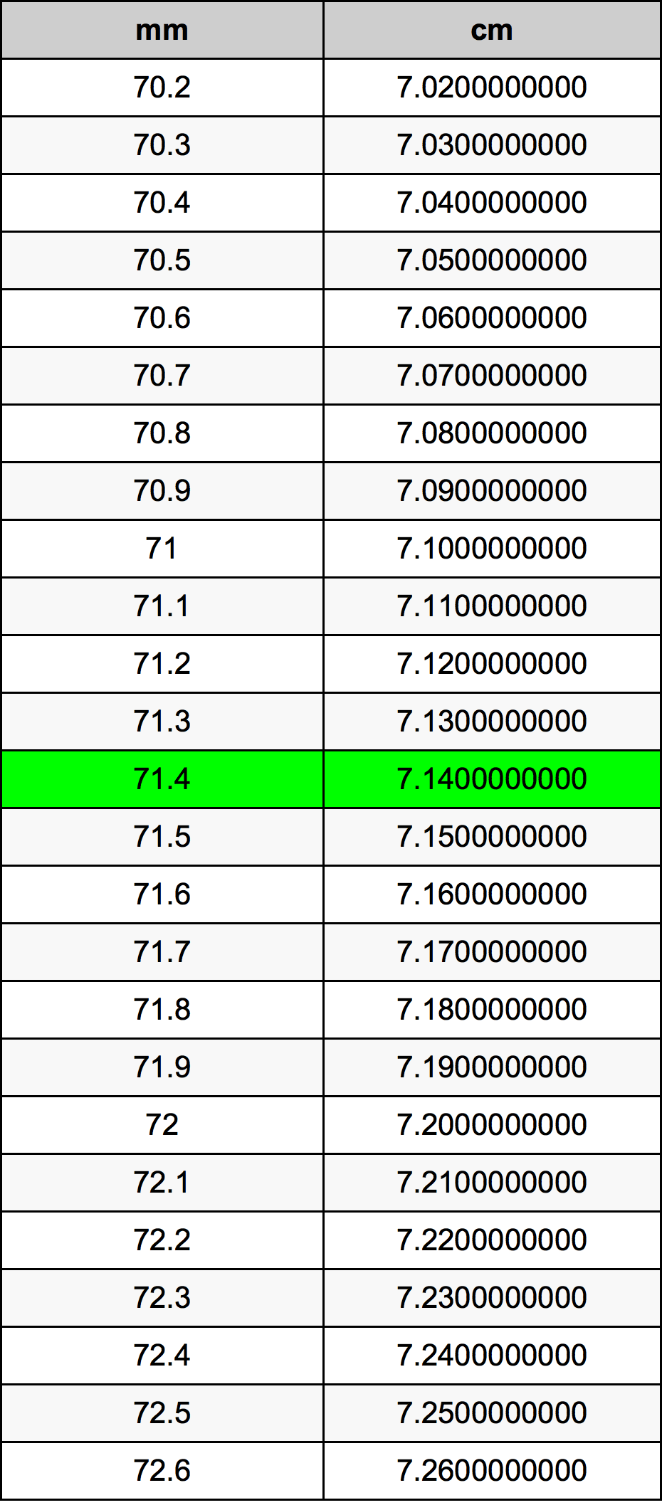 71 4 Millimeters To Centimeters Converter 71 4 Mm To Cm Converter
