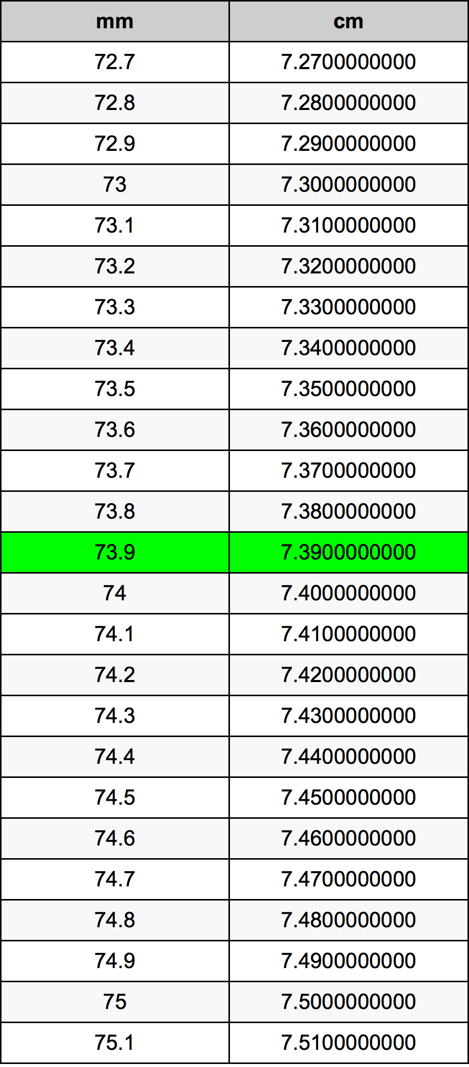 73.9 Milimeter konversi tabel