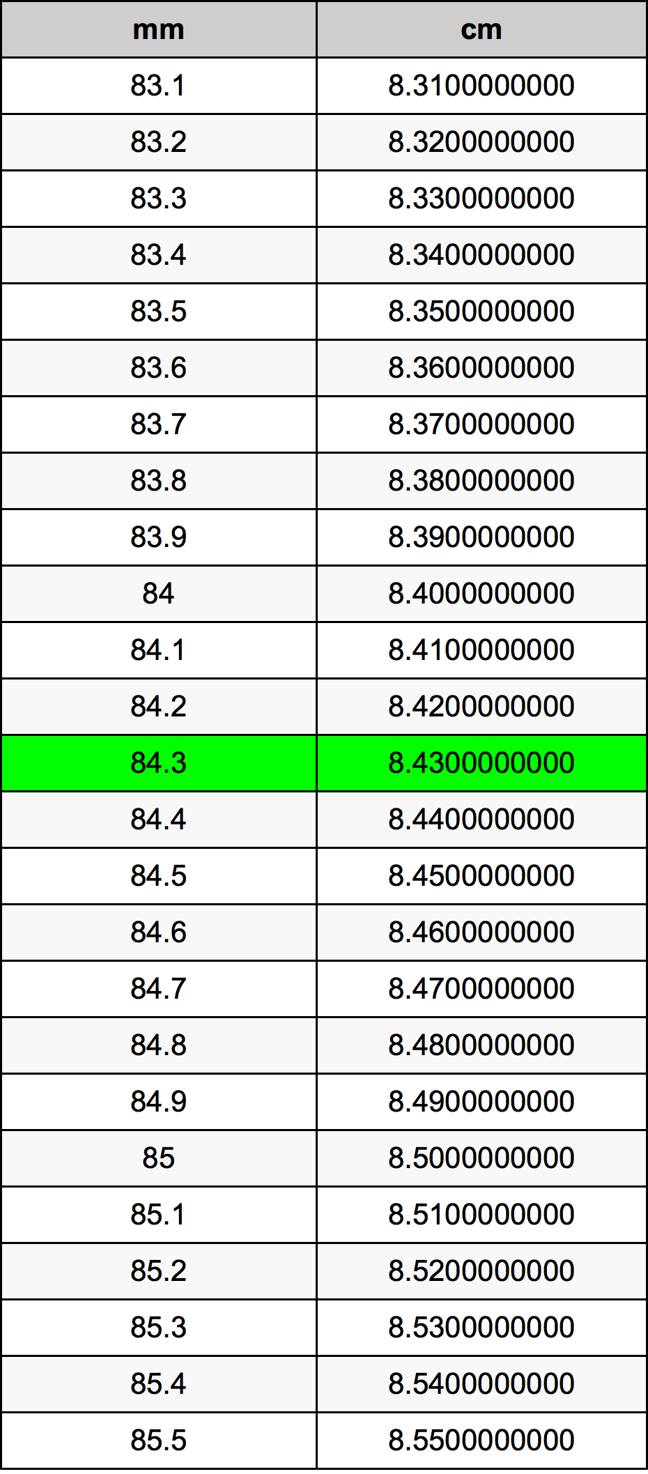 84.3 Milimeter konversi tabel