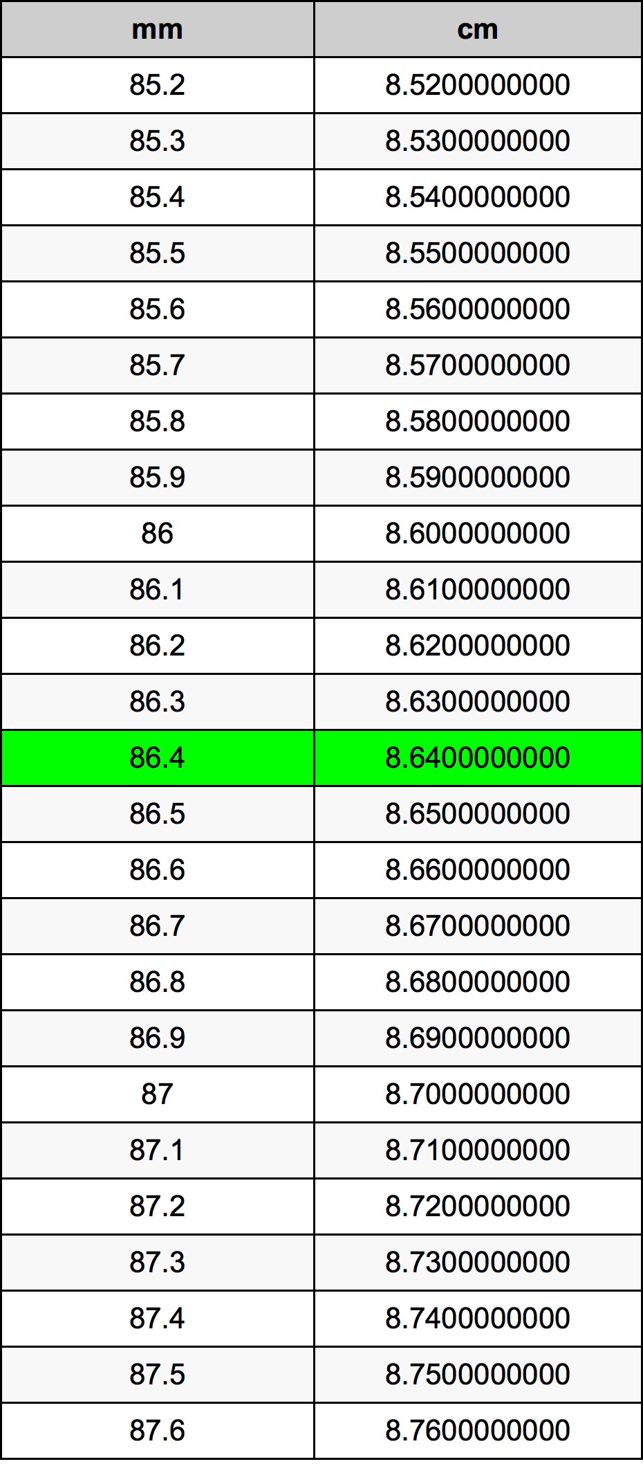86.4 Milimeter konversi tabel