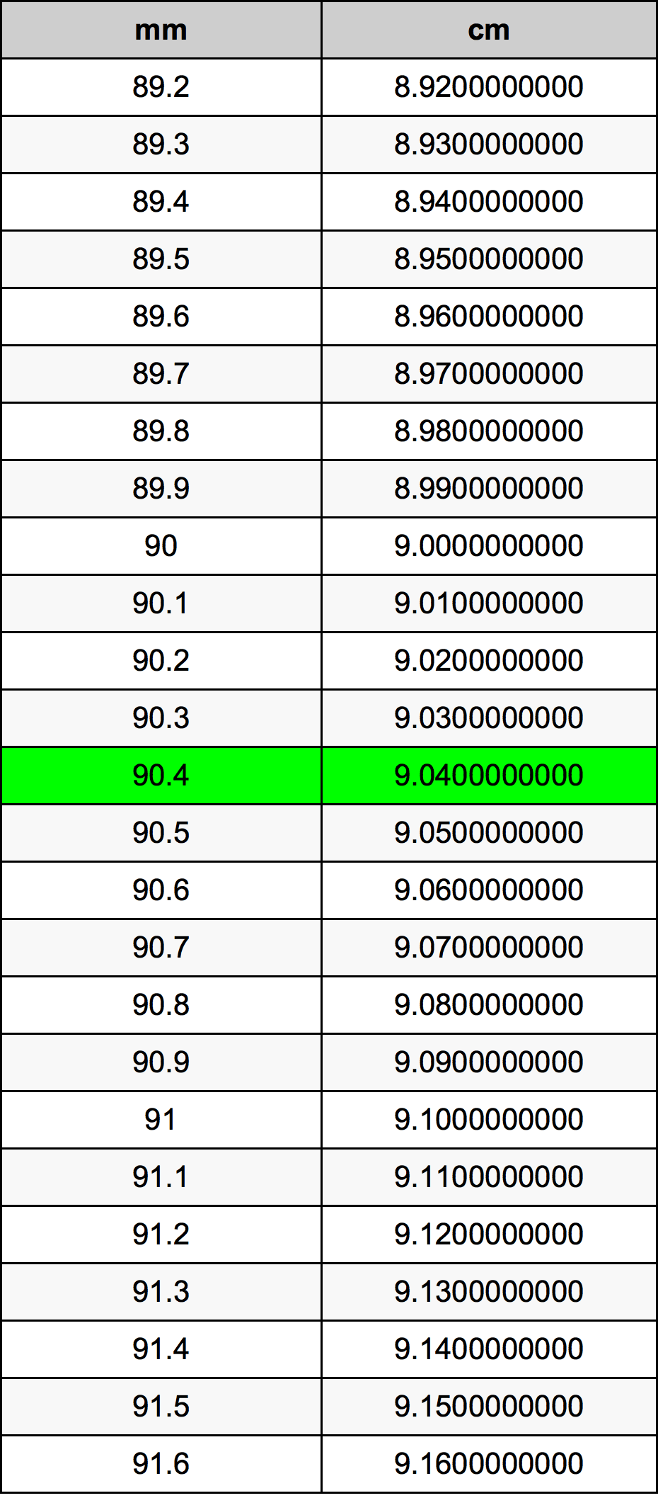 90.4 Milimetri Table