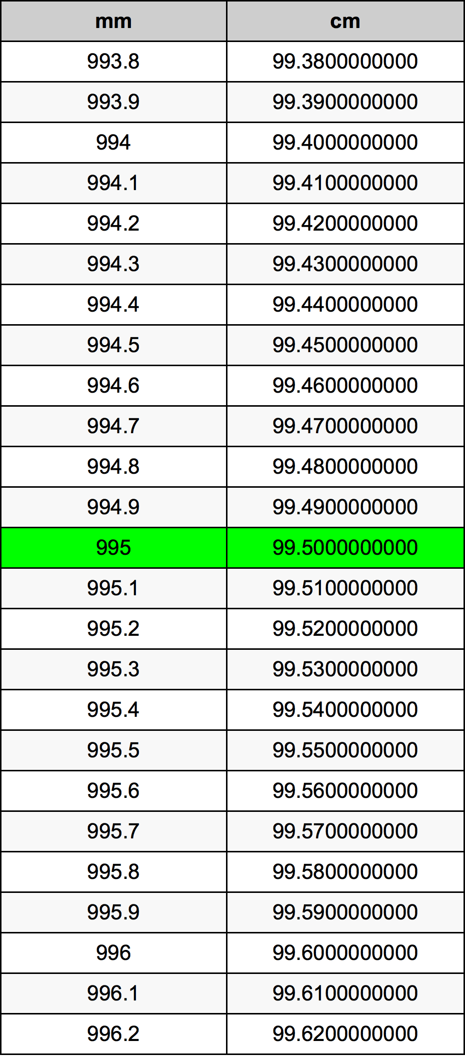 995 995 Mm Cm 